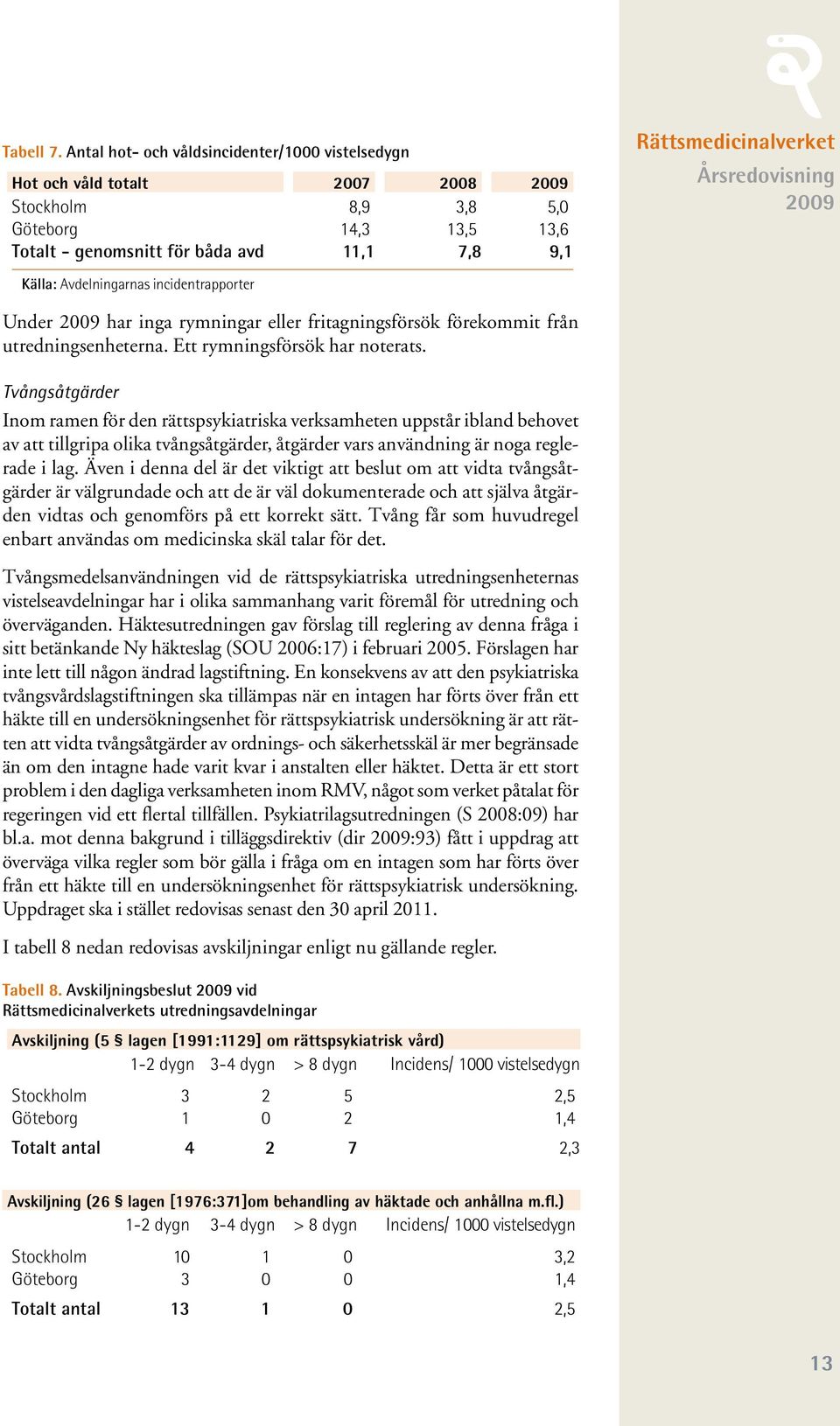 Avdelningarnas incidentrapporter Under har inga rymningar eller fritagningsförsök förekommit från utredningsenheterna. Ett rymningsförsök har noterats.