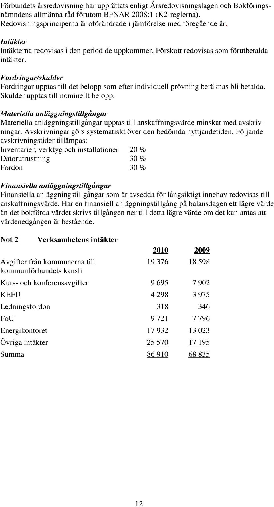 Fordringar/skulder Fordringar upptas till det belopp som efter individuell prövning beräknas bli betalda. Skulder upptas till nominellt belopp.