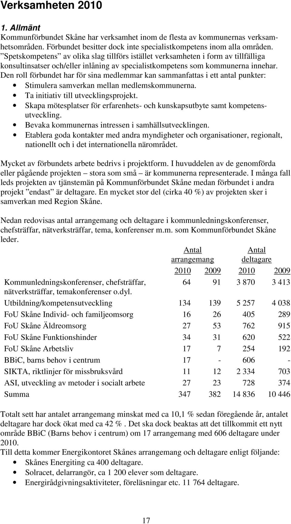 Den roll förbundet har för sina medlemmar kan sammanfattas i ett antal punkter: Stimulera samverkan mellan medlemskommunerna. Ta initiativ till utvecklingsprojekt.