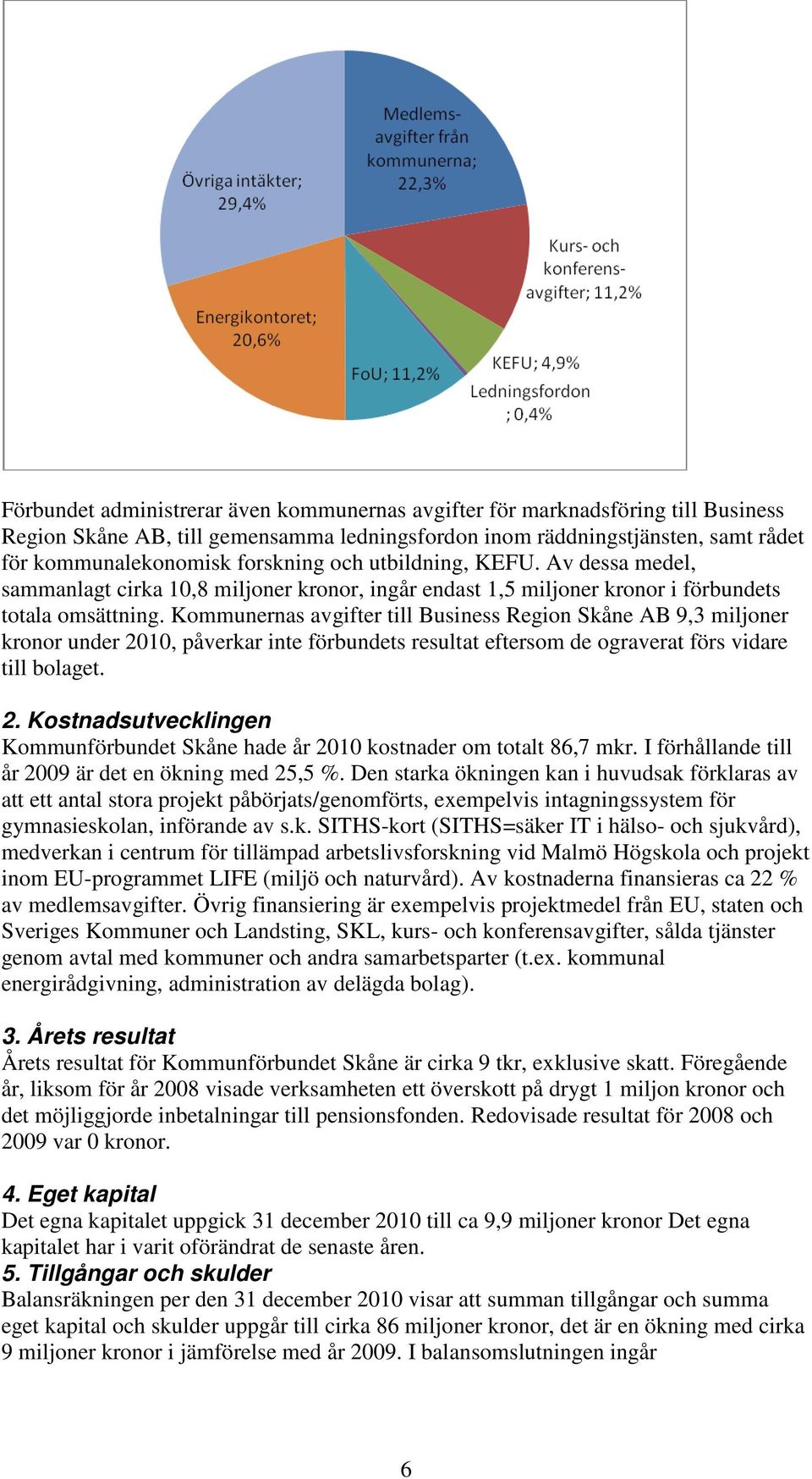 Kommunernas avgifter till Business Region Skåne AB 9,3 miljoner kronor under 2010, påverkar inte förbundets resultat eftersom de ograverat förs vidare till bolaget. 2. Kostnadsutvecklingen Kommunförbundet Skåne hade år 2010 kostnader om totalt 86,7 mkr.