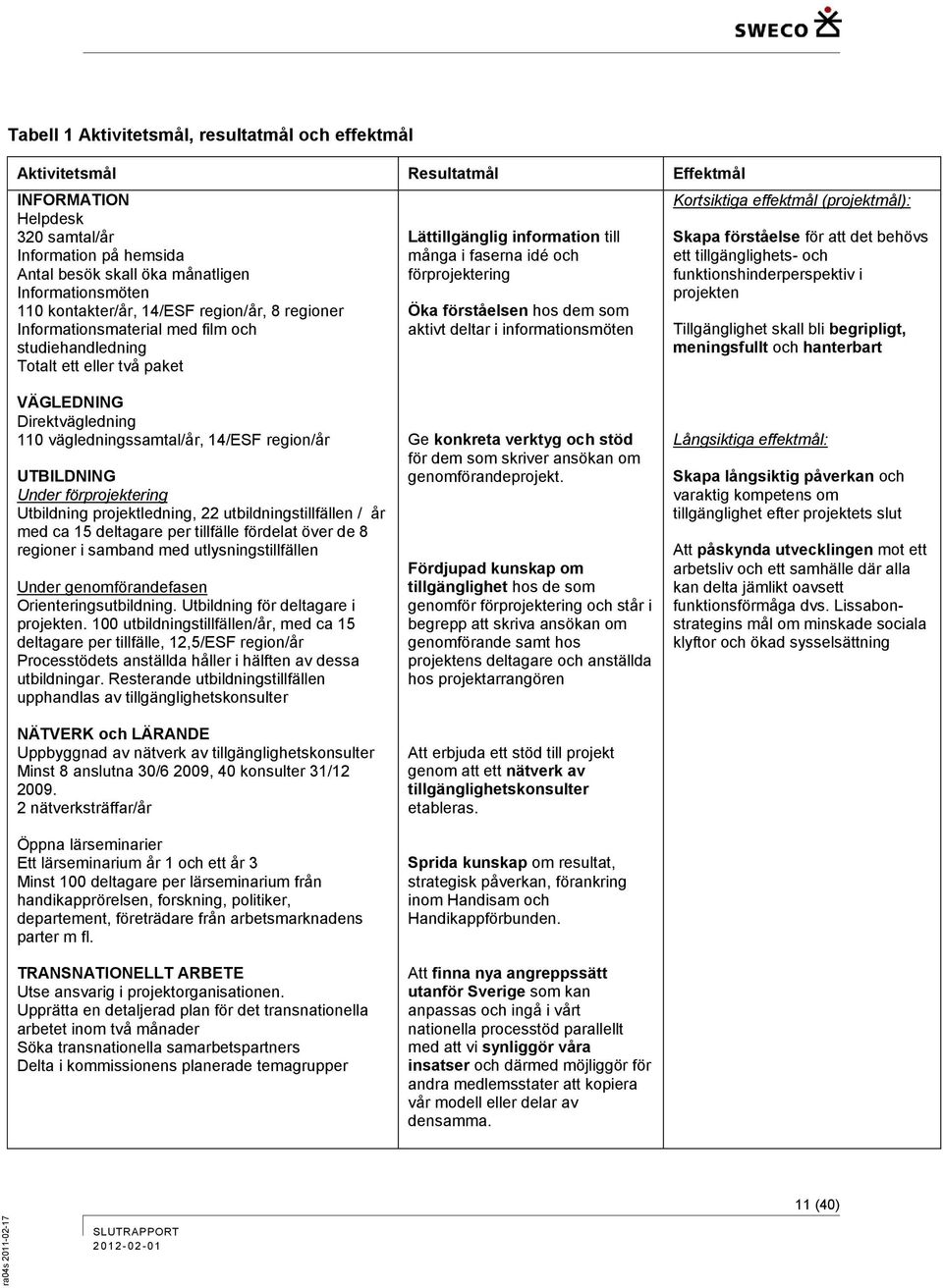 förståelsen hos dem som aktivt deltar i informationsmöten Kortsiktiga effektmål (projektmål): Skapa förståelse för att det behövs ett tillgänglighets- och funktionshinderperspektiv i projekten