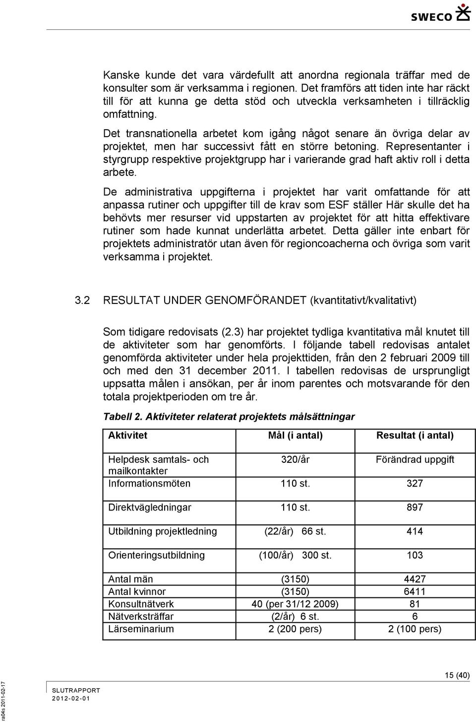 Det transnationella arbetet kom igång något senare än övriga delar av projektet, men har successivt fått en större betoning.