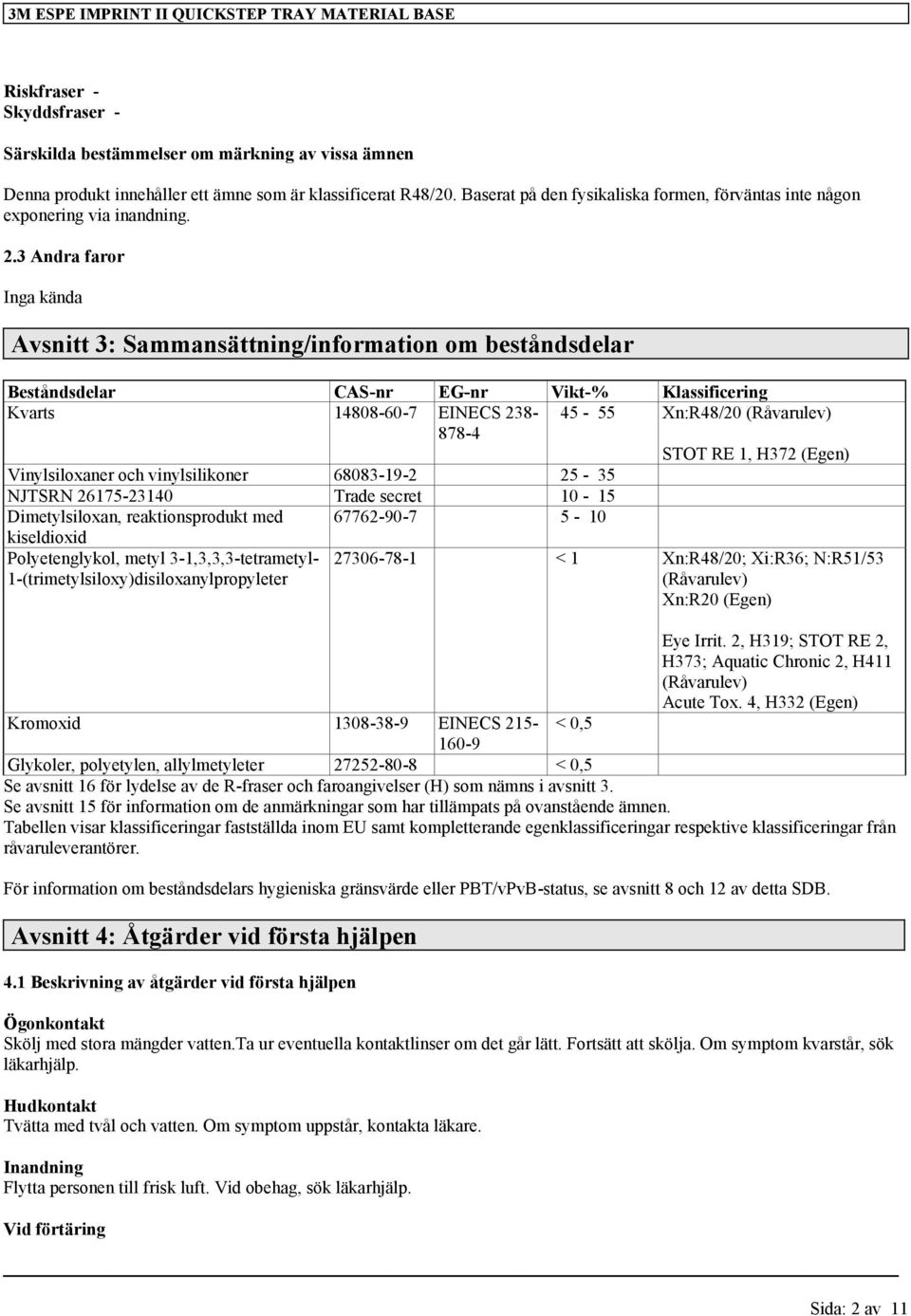 3 Andra faror Inga kända Avsnitt 3: Sammansättning/information om beståndsdelar Beståndsdelar CAS-nr EG-nr Vikt-% Klassificering 14808-60-7 EINECS 238-878-4 45-55 Xn:R48/20 (Råvarulev) STOT RE 1,