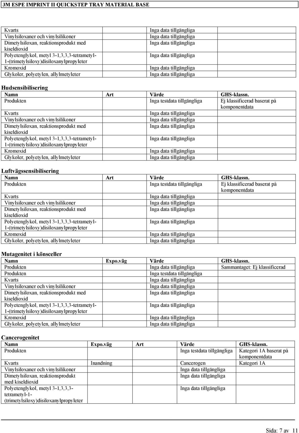 Produkten Inga testdata baserat på komponentdata Vinylsiloxaner och vinylsilikoner Dimetylsiloxan, reaktionsprodukt med Polyetenglykol, metyl 3-1,3,3,3-tetrametyl-