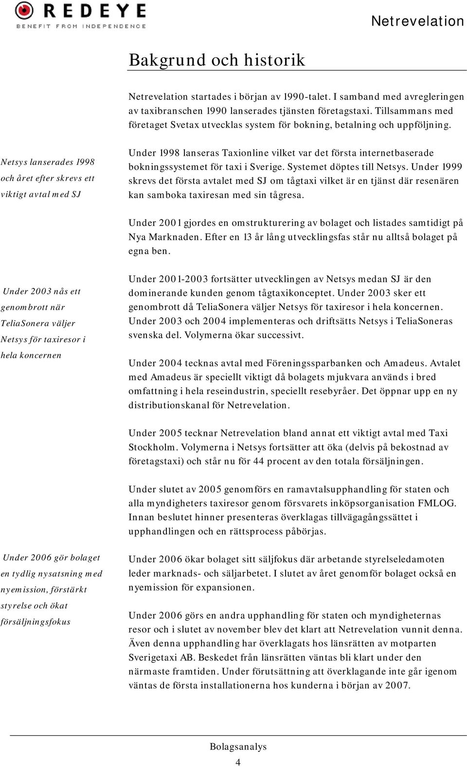 Netsys lanserades 1998 och året efter skrevs ett viktigt avtal med SJ Under 1998 lanseras Taxionline vilket var det första internetbaserade bokningssystemet för taxi i Sverige.