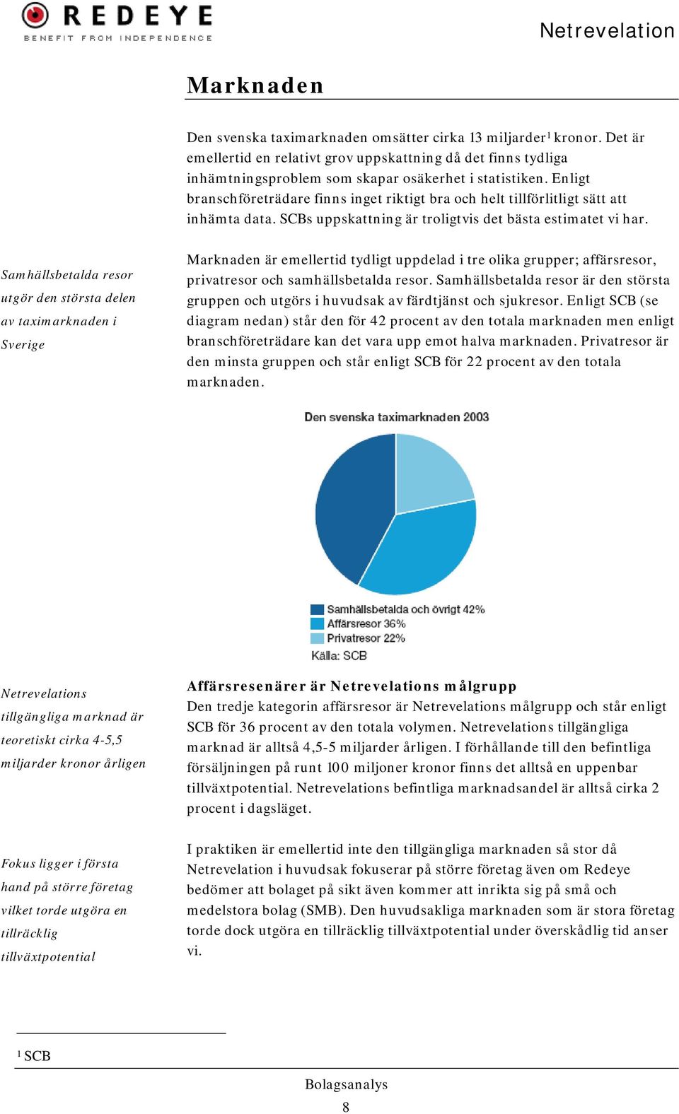 Samhällsbetalda resor utgör den största delen av taximarknaden i Sverige Marknaden är emellertid tydligt uppdelad i tre olika grupper; affärsresor, privatresor och samhällsbetalda resor.