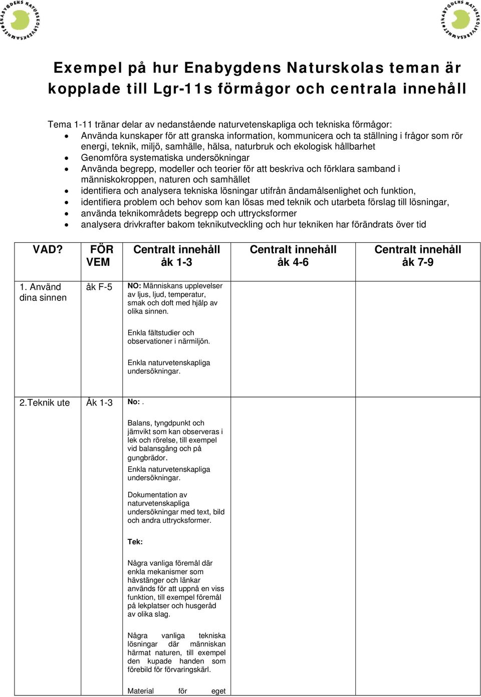 begrepp, modeller och teorier för att beskriva och förklara samband i människokroppen, naturen och samhället identifiera och analysera tekniska lösningar utifrån ändamålsenlighet och funktion,