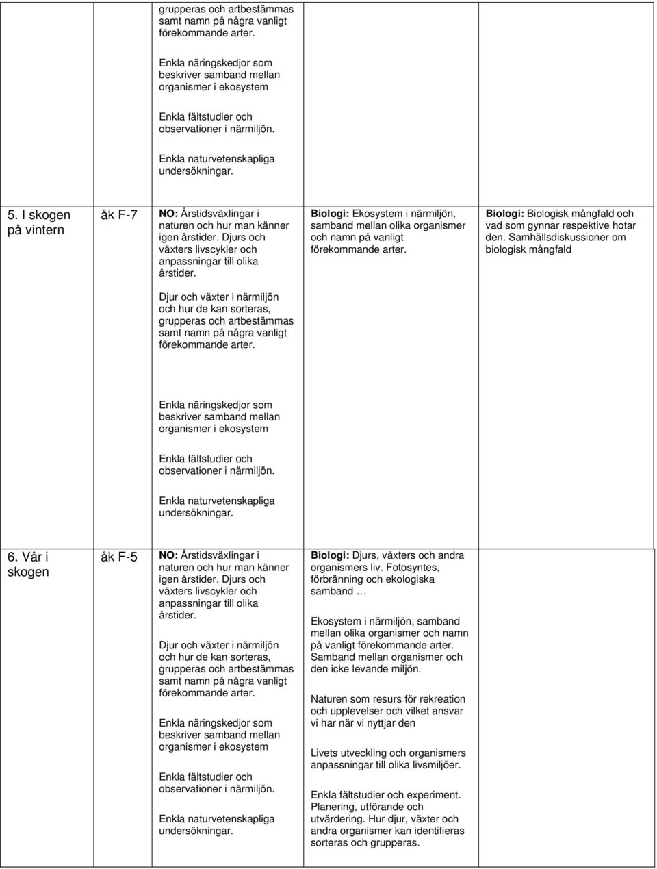 Biologi: Ekosystem i närmiljön, samband mellan olika organismer och namn på vanligt Biologi: Biologisk mångfald och vad som gynnar respektive hotar den.