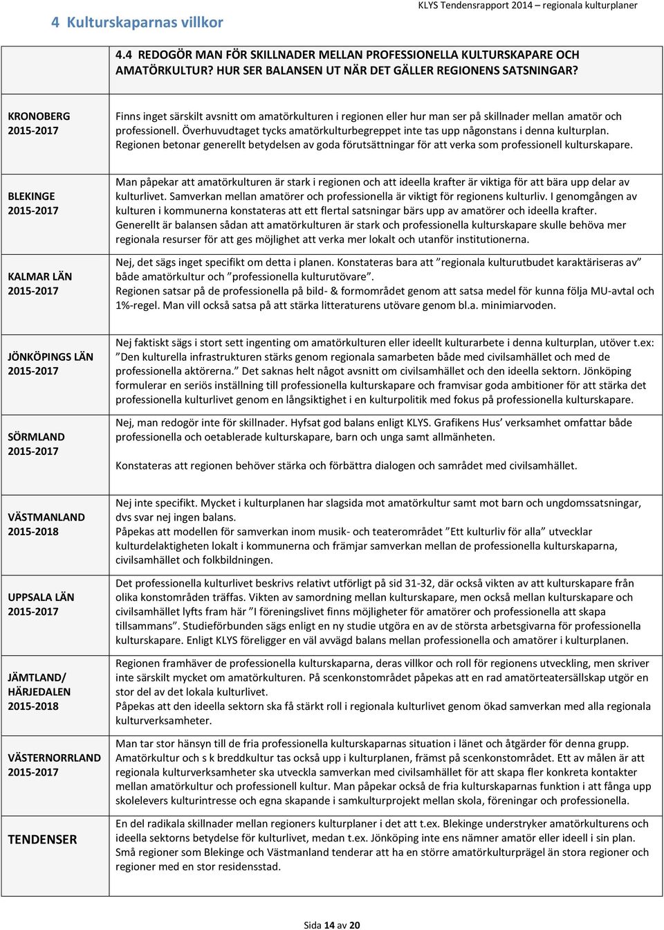 Överhuvudtaget tycks amatörkulturbegreppet inte tas upp någonstans i denna kulturplan. Regionen betonar generellt betydelsen av goda förutsättningar för att verka som professionell kulturskapare.