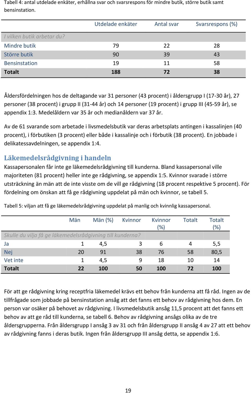 åldersgrupp I (17 30 år), 27 personer (38 procent) i grupp II (31 44 år) och 14 personer (19 procent) i grupp III (45 59 år), se appendix 1:3. Medelåldern var 35 år och medianåldern var 37 år.