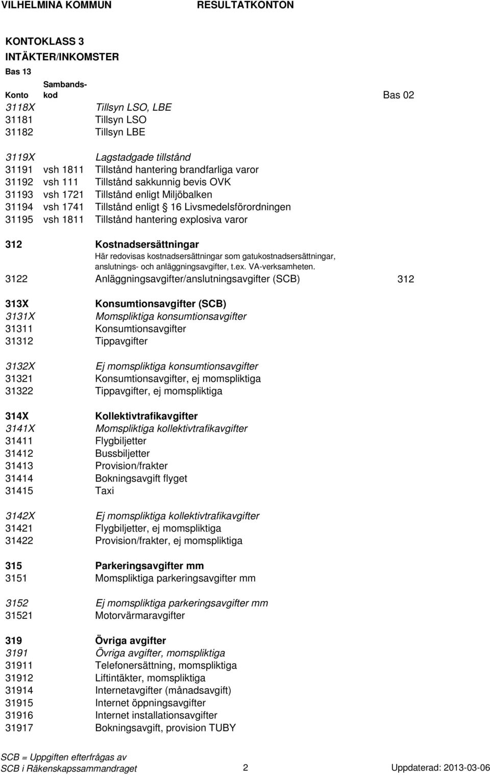 som gatukostnadsersättningar, anslutnings- och anläggningsavgifter, t.ex. VA-verksamheten.