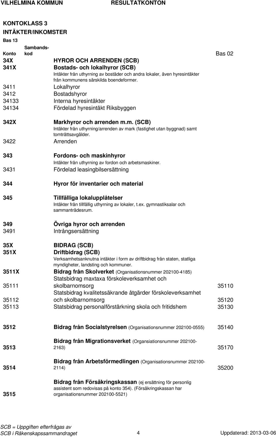 m. (SCB) Intäkter från uthyrning/arrenden av mark (fastighet utan byggnad) samt tomträttsavgälder. 3422 Arrenden 343 Fordons- och maskinhyror Intäkter från uthyrning av fordon och arbetsmaskiner.