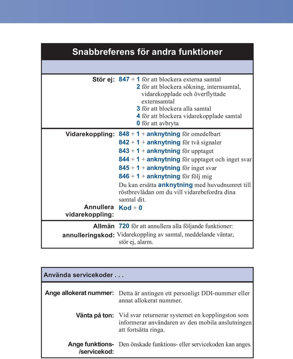 för upptaget 844 + 1 + anknytning för upptaget och inget svar 845 + 1 + anknytning för inget svar 846 + 1 + anknytning för följ mig Du kan ersätta anknytning med huvudnumret till röstbrevlådan om du