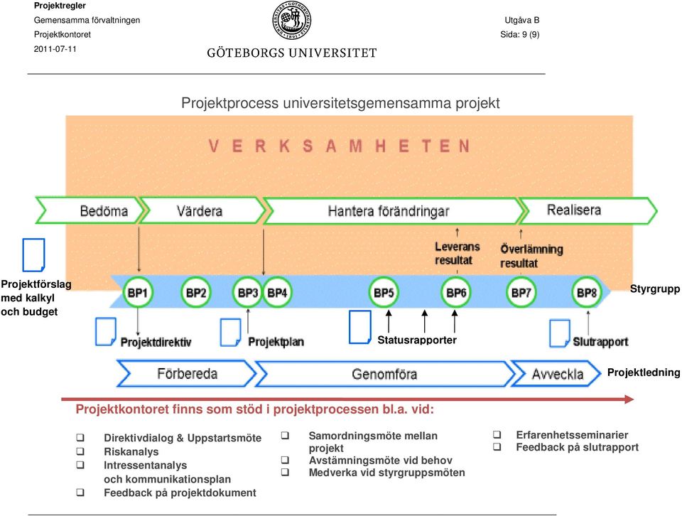 usrapporter Projektledning Projektkontoret finns som stöd i projektprocessen bl.a. vid: Direktivdialog &