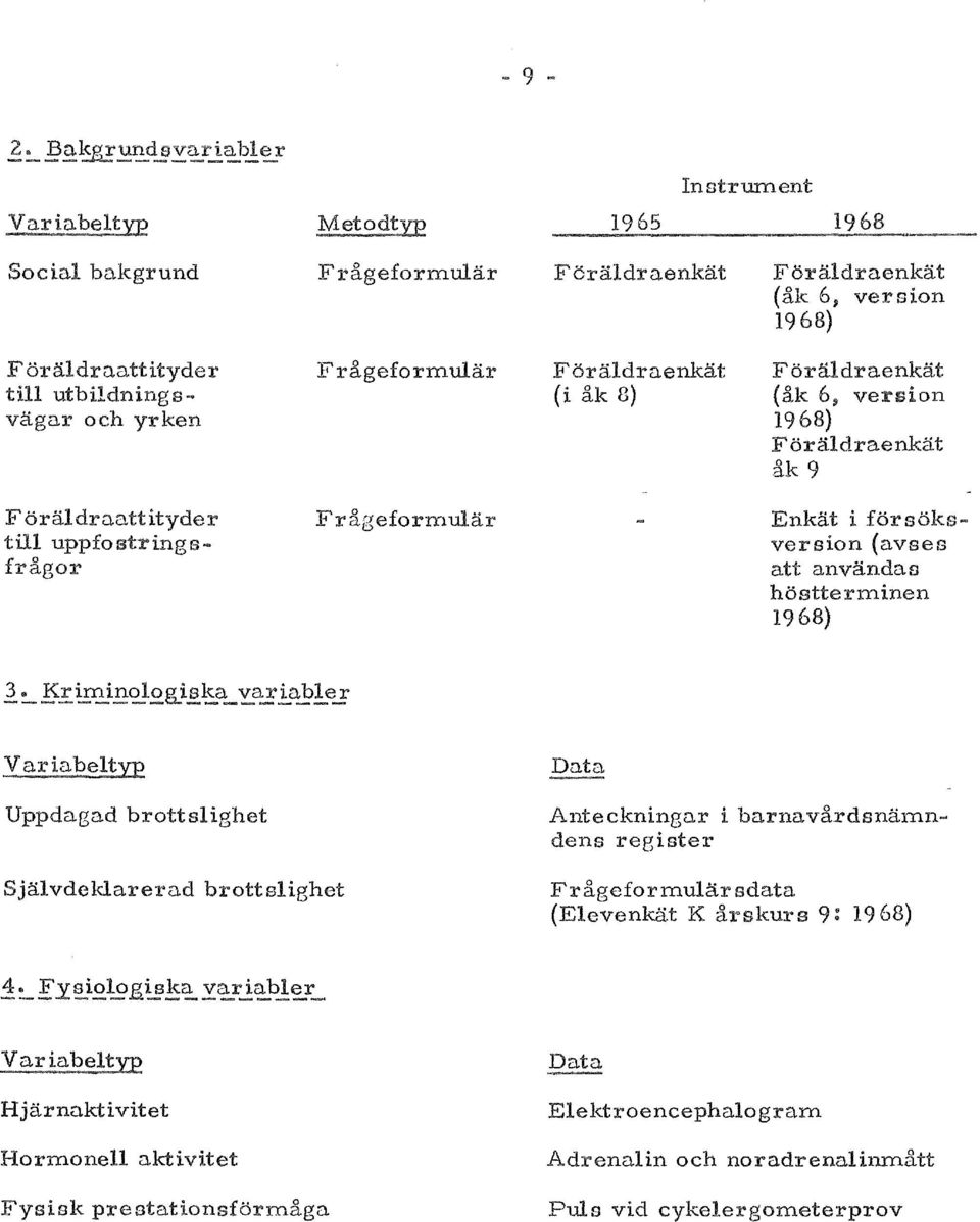 Enkat i for version (avses att anvandas hostterminen 1968) Uppdagad brottslighet Sjal vdeklarern.