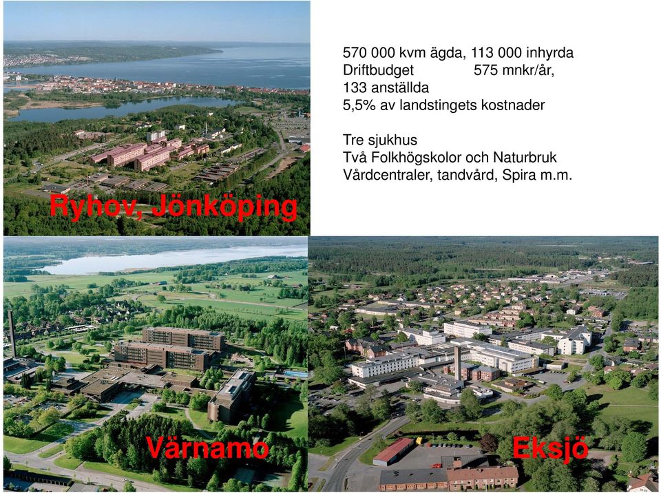 Ryhov, Jönköping Tre sjukhus Två Folkhögskolor och