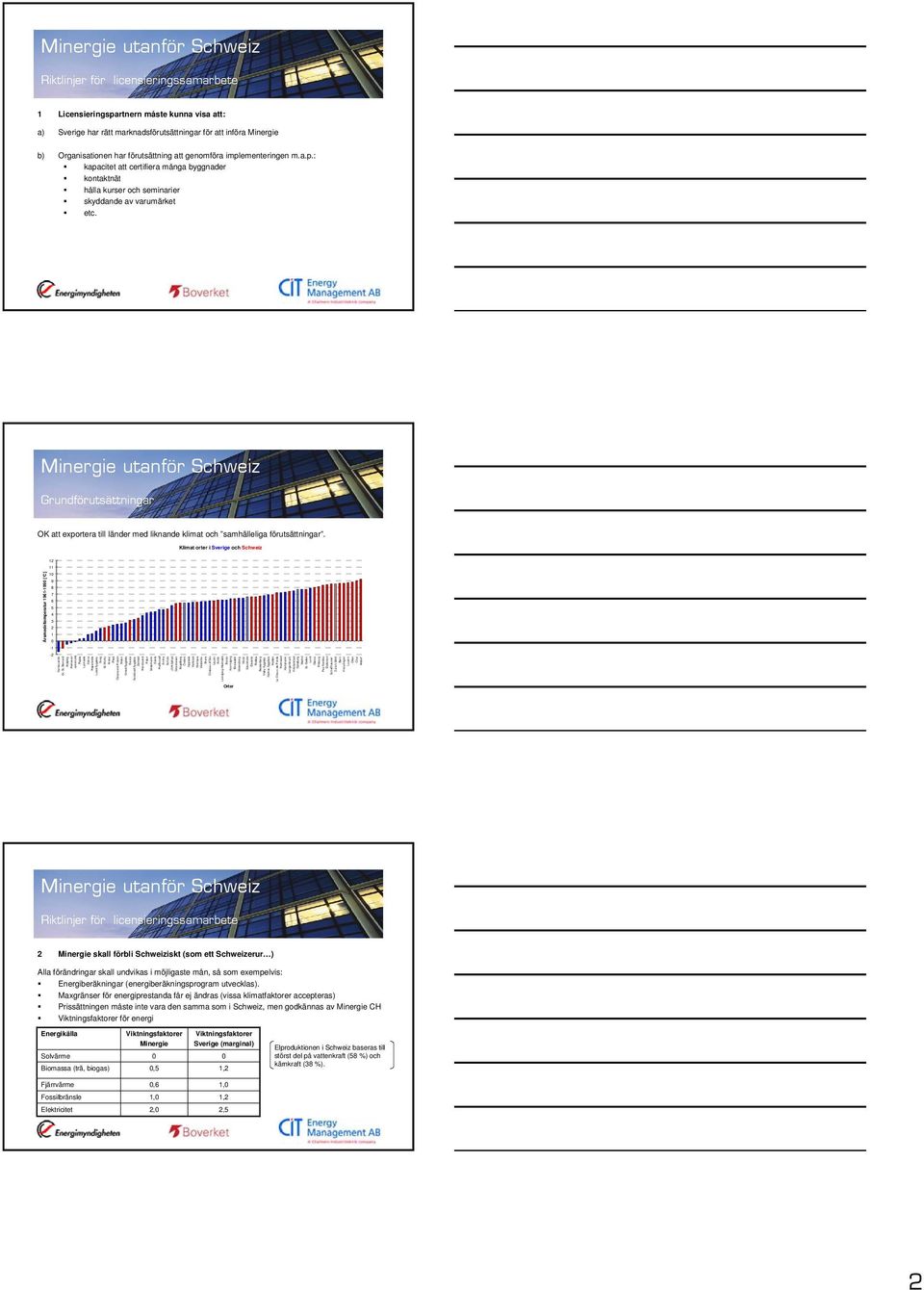 Klimat orter i Sverige och Schweiz Årsmedeltemperatur 1961-199 [ C] 12 11 1 9 8 7 6 5 4 3 2 1-1 -2 Karesuando Gr. St.