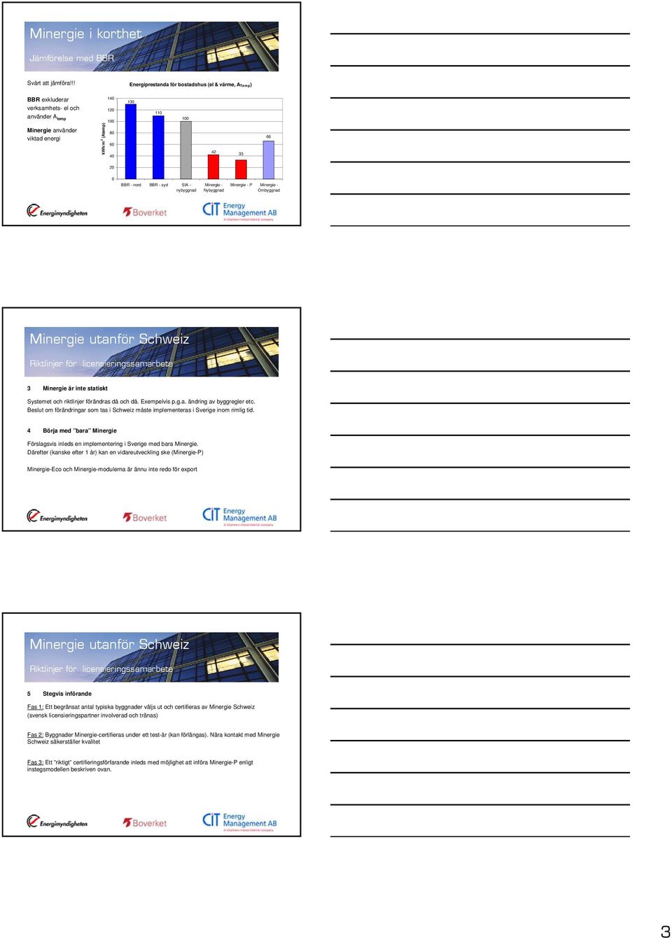 el 1 42 33 66 2 Viktad Viktad BBR - nord BBR - syd SIA - nybyggnad Minergie - Nybyggnad Minergie - P Minergie - Ombyggnad 3 Minergie är inte statiskt Systemet och riktlinjer förändras då och då.