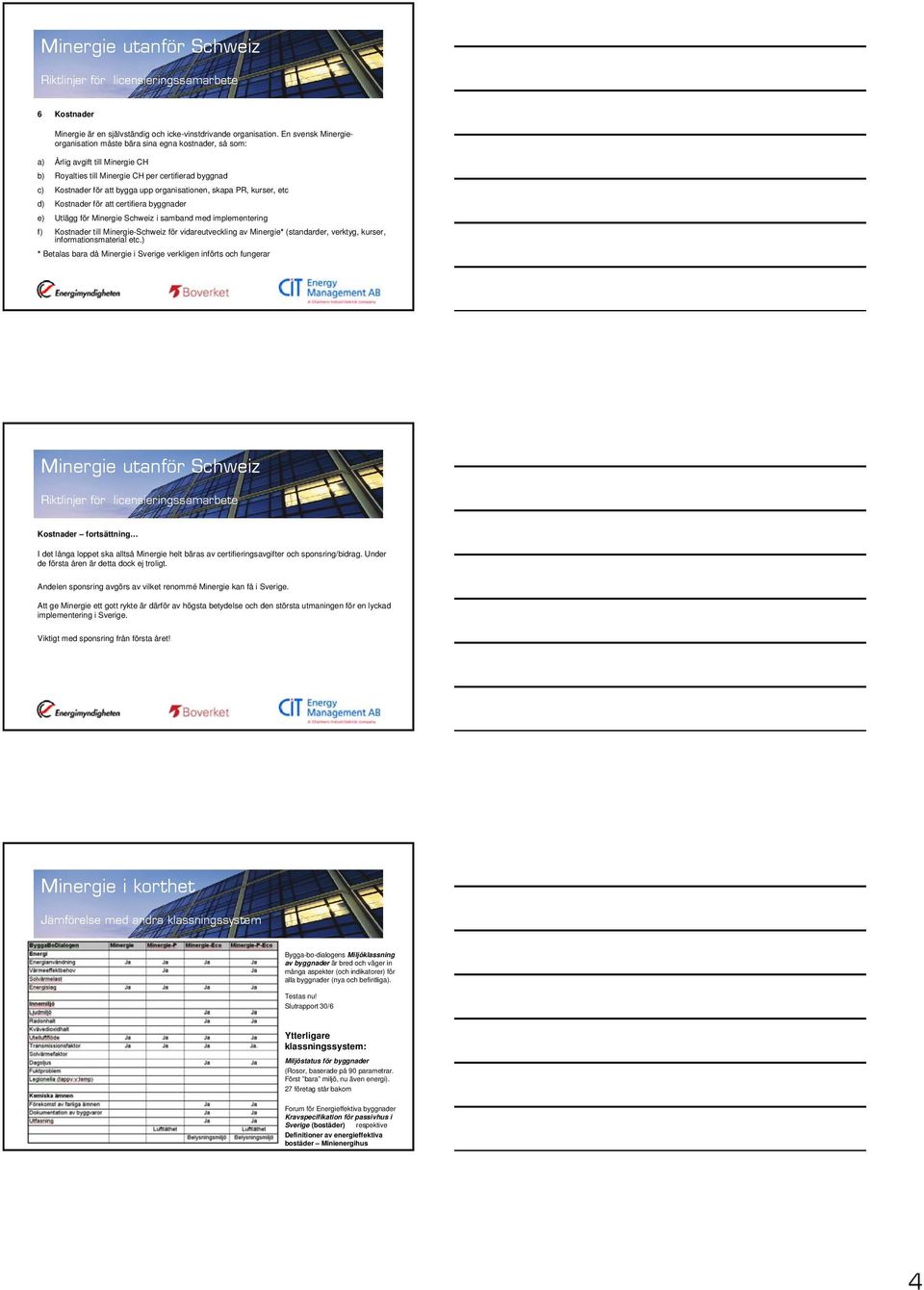 organisationen, skapa PR, kurser, etc d) Kostnader för att certifiera byggnader e) Utlägg för Minergie Schweiz i samband med implementering f) Kostnader till Minergie-Schweiz för vidareutveckling av