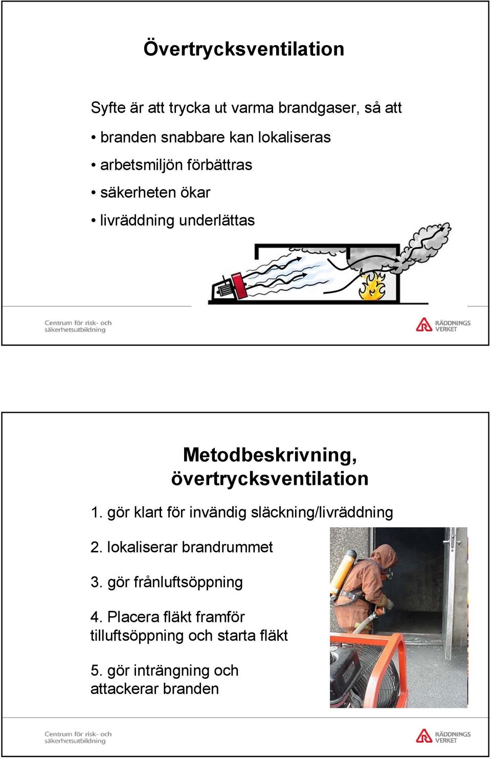 övertrycksventilation 1. gör klart för invändig släckning/livräddning 2. lokaliserar brandrummet 3.