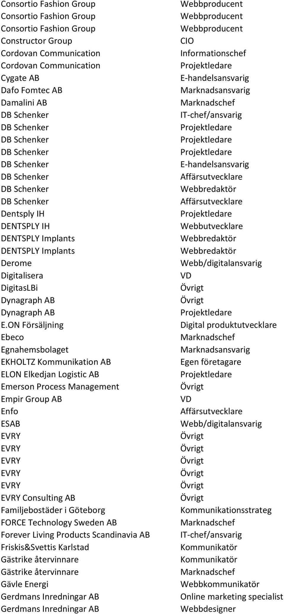 ON Försäljning Ebeco Egnahemsbolaget EKHOLTZ Kommunikation AB ELON Elkedjan Logistic AB Emerson Process Management Empir Group AB Enfo ESAB Consulting AB Familjebostäder i Göteborg