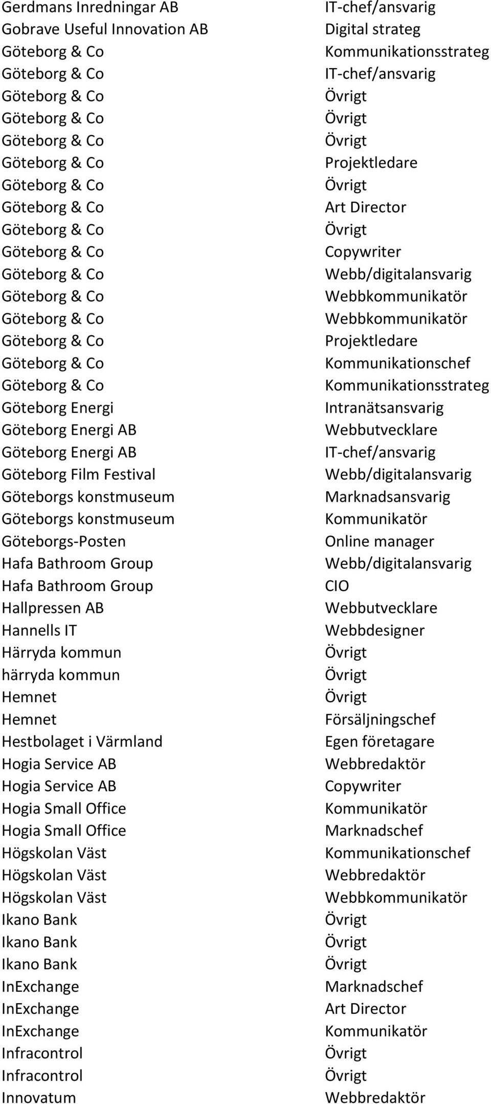 kommun Hemnet Hemnet Hestbolaget i Värmland Hogia Service AB Hogia Service AB Hogia Small Office Hogia Small Office Högskolan Väst Högskolan