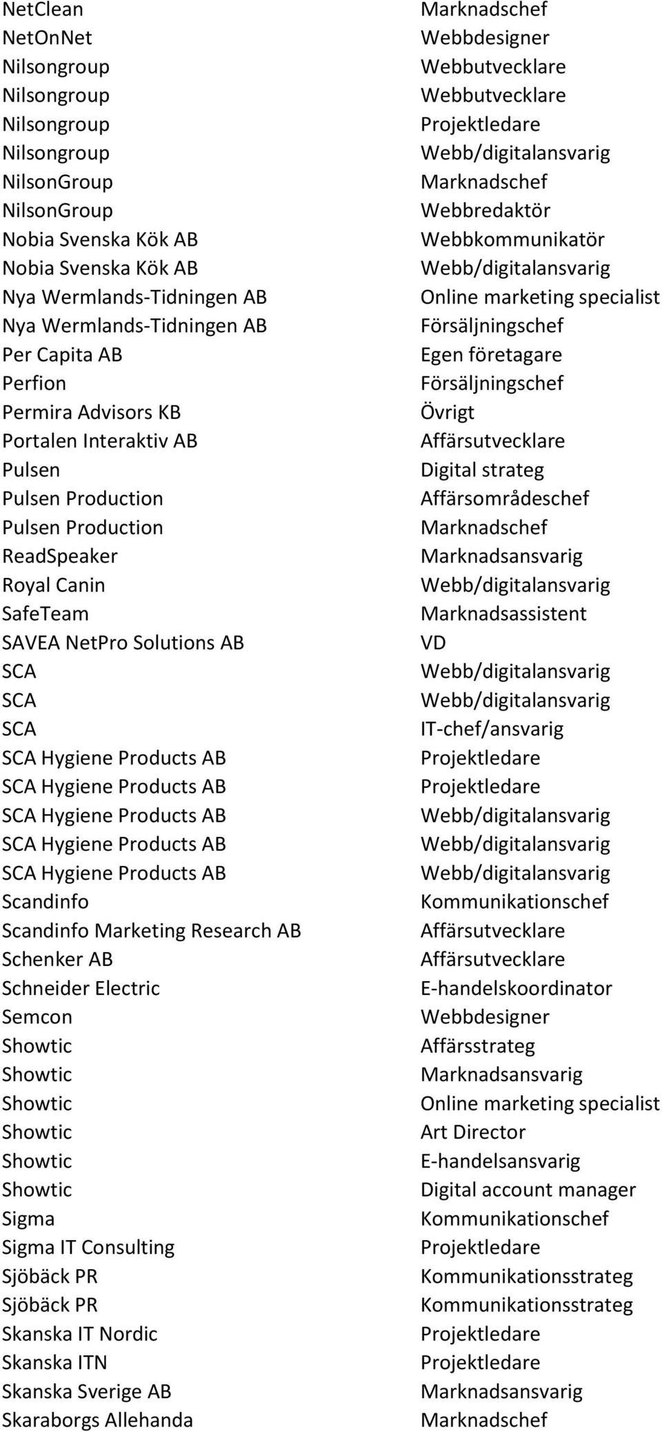 NetPro Solutions AB SCA SCA SCA Scandinfo Scandinfo Marketing Research AB Schenker AB Schneider Electric Semcon Sigma Sigma IT Consulting Sjöbäck