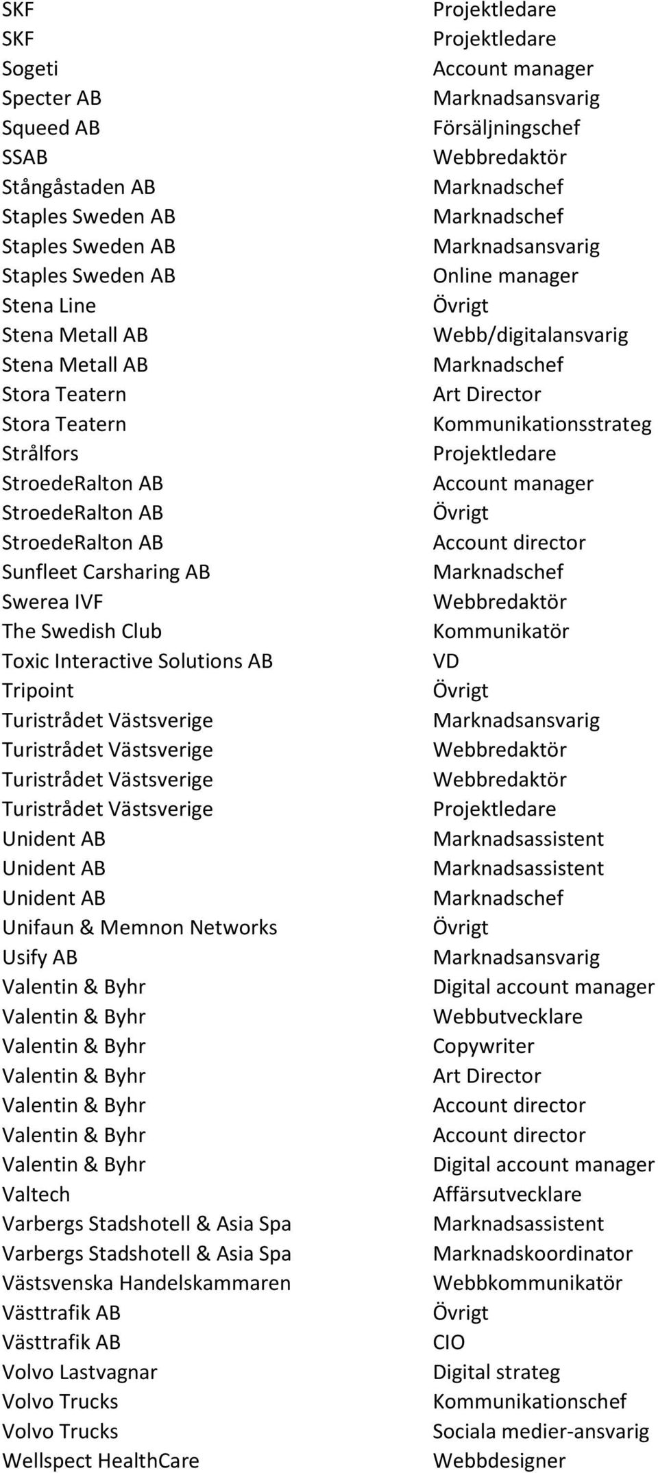 Solutions AB Tripoint Unident AB Unident AB Unident AB Unifaun & Memnon Networks Usify AB Valtech Varbergs Stadshotell & Asia Spa Varbergs Stadshotell & Asia