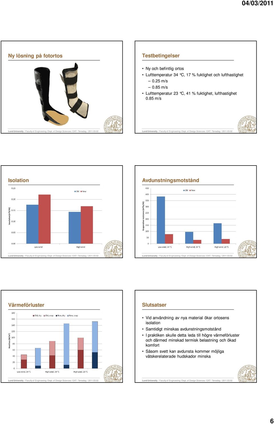 85 m/s Isolation Avdunstningsmotstånd Värmeförluster Slutsatser Vid användning av nya material ökar ortosens isolation Samtidigt