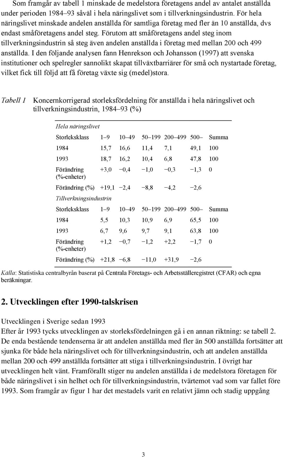 Förutom att småföretagens andel steg inom tillverkningsindustrin så steg även andelen anställda i företag med mellan 200 och 499 anställda.