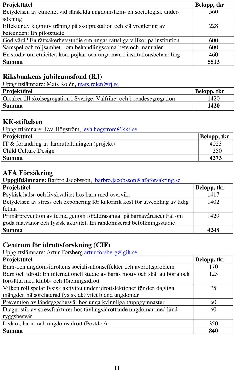 institutionsbehandling 460 Summa 5513 Riksbankens jubileumsfond (RJ) Uppgiftslämnare: Mats Rolén, mats.rolen@rj.