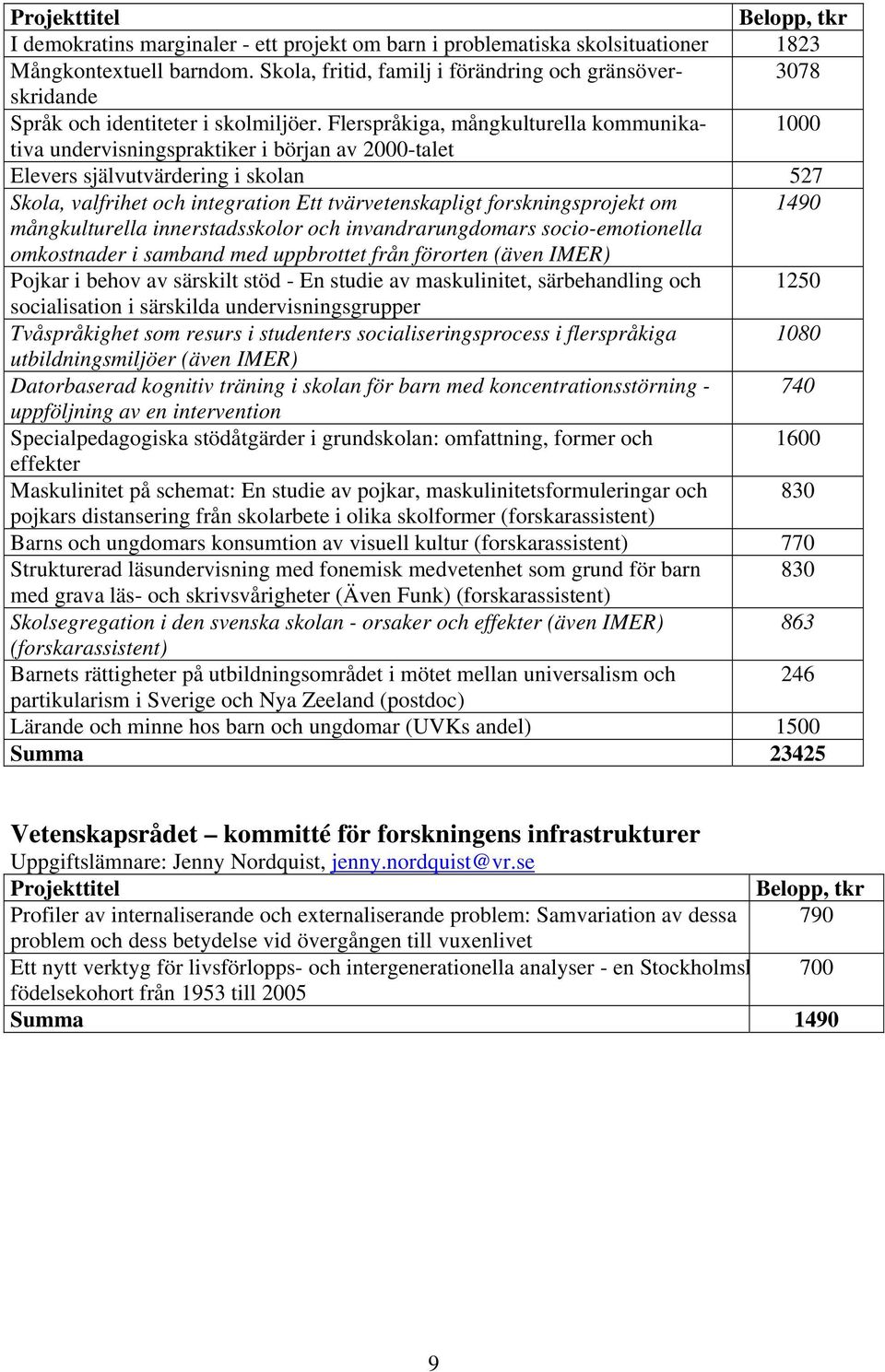 Flerspråkiga, mångkulturella kommunikativa undervisningspraktiker i början av 2000-talet 1000 Elevers självutvärdering i skolan 527 Skola, valfrihet och integration Ett tvärvetenskapligt