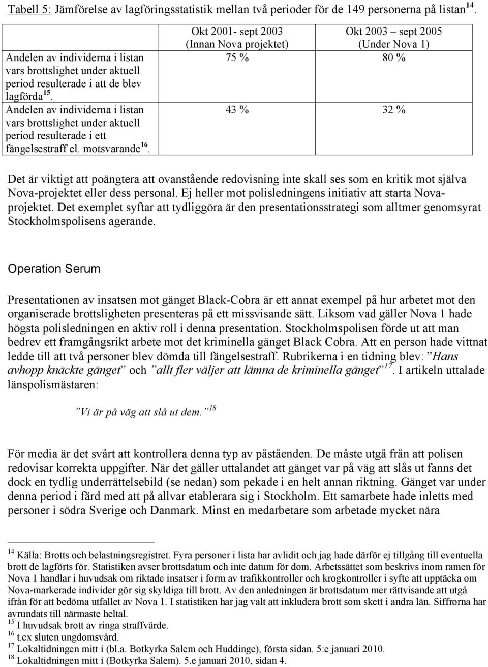 Andelen av individerna i listan vars brottslighet under aktuell period resulterade i ett fängelsestraff el. motsvarande 16.