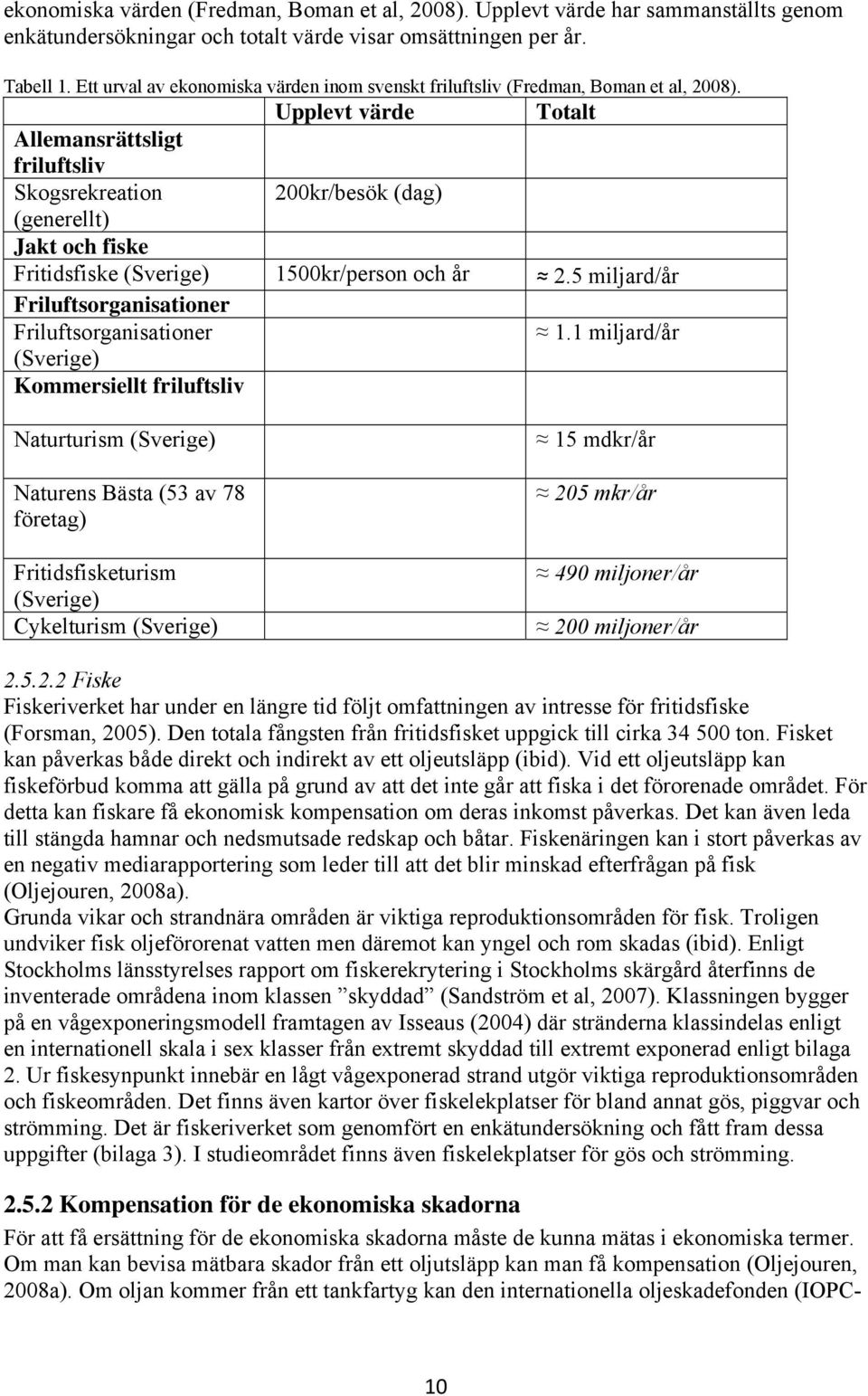 Upplevt värde Totalt Allemansrättsligt friluftsliv Skogsrekreation 200kr/besök (dag) (generellt) Jakt och fiske Fritidsfiske (Sverige) 1500kr/person och år 2.