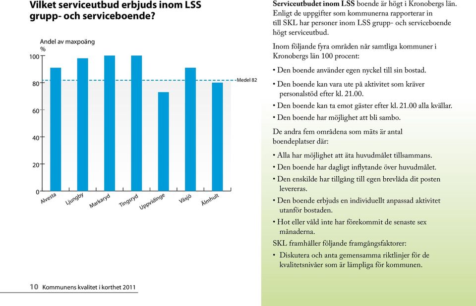 Inom följande fyra områden når samtliga kommuner i Kronobergs län 1 procent: Den boende använder egen nyckel till sin bostad. Den boende kan vara ute på aktivitet som kräver personalstöd efter kl. 21.