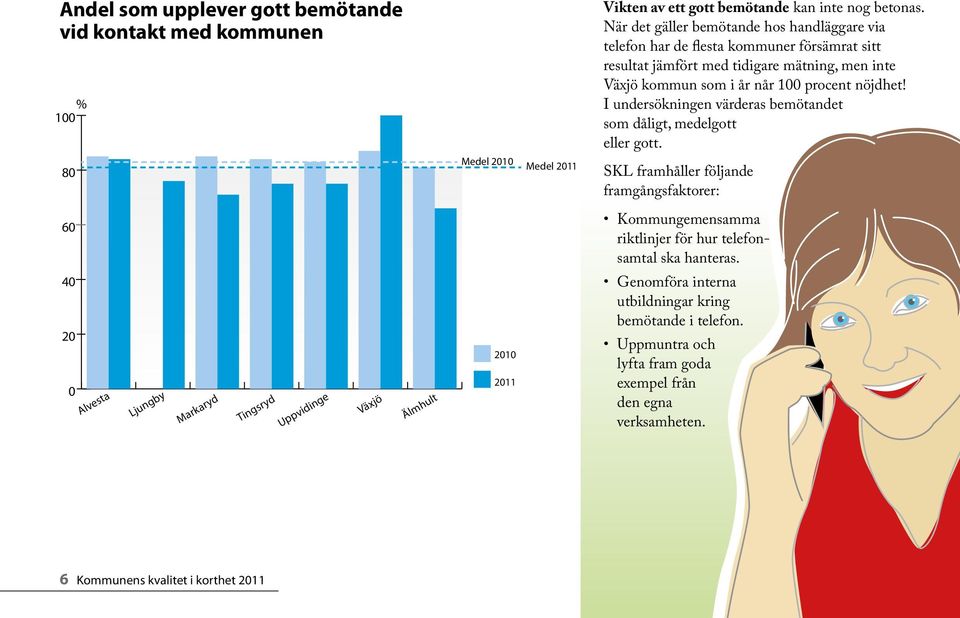 procent nöjdhet! I undersökningen värderas bemötandet som dåligt, medelgott eller gott.