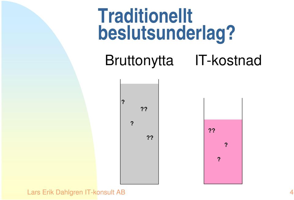 Bruttonytta IT-kostnad?