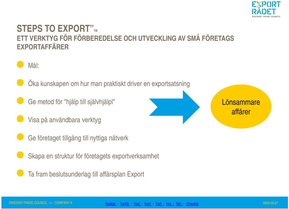 självhjälpl" Visa på användbara verktyg Lönsammare affärer Ge företaget tillgång till nyttiga