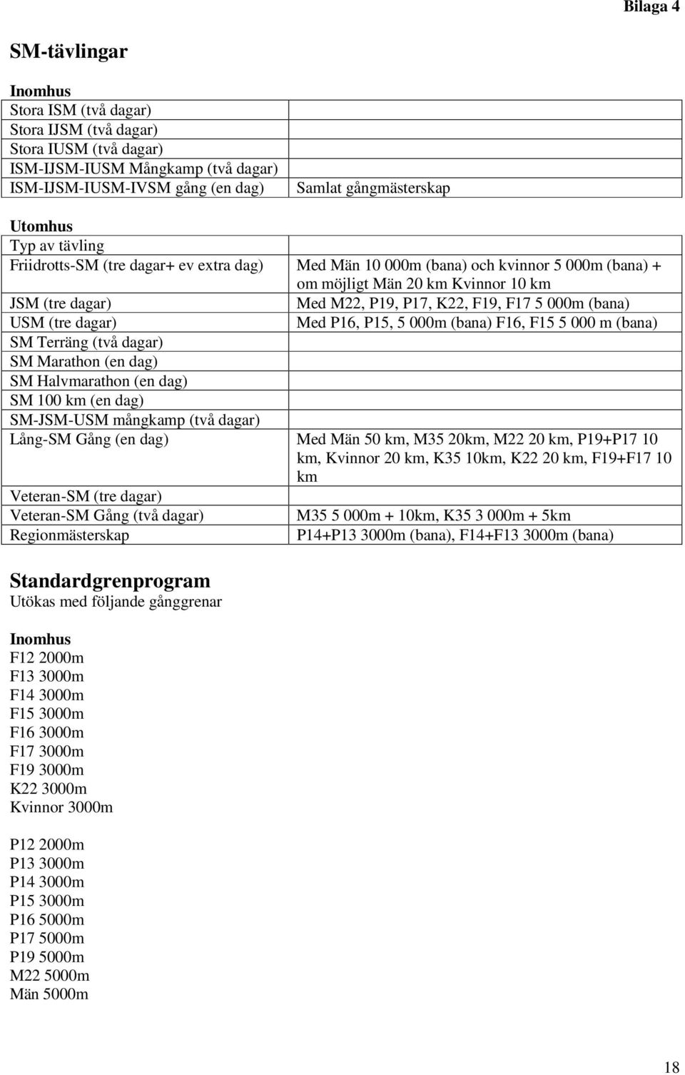 USM (tre dagar) Med P16, P15, 5 000m (bana) F16, F15 5 000 m (bana) SM Terräng (två dagar) SM Marathon (en dag) SM Halvmarathon (en dag) SM 100 km (en dag) SM-JSM-USM mångkamp (två dagar) Lång-SM