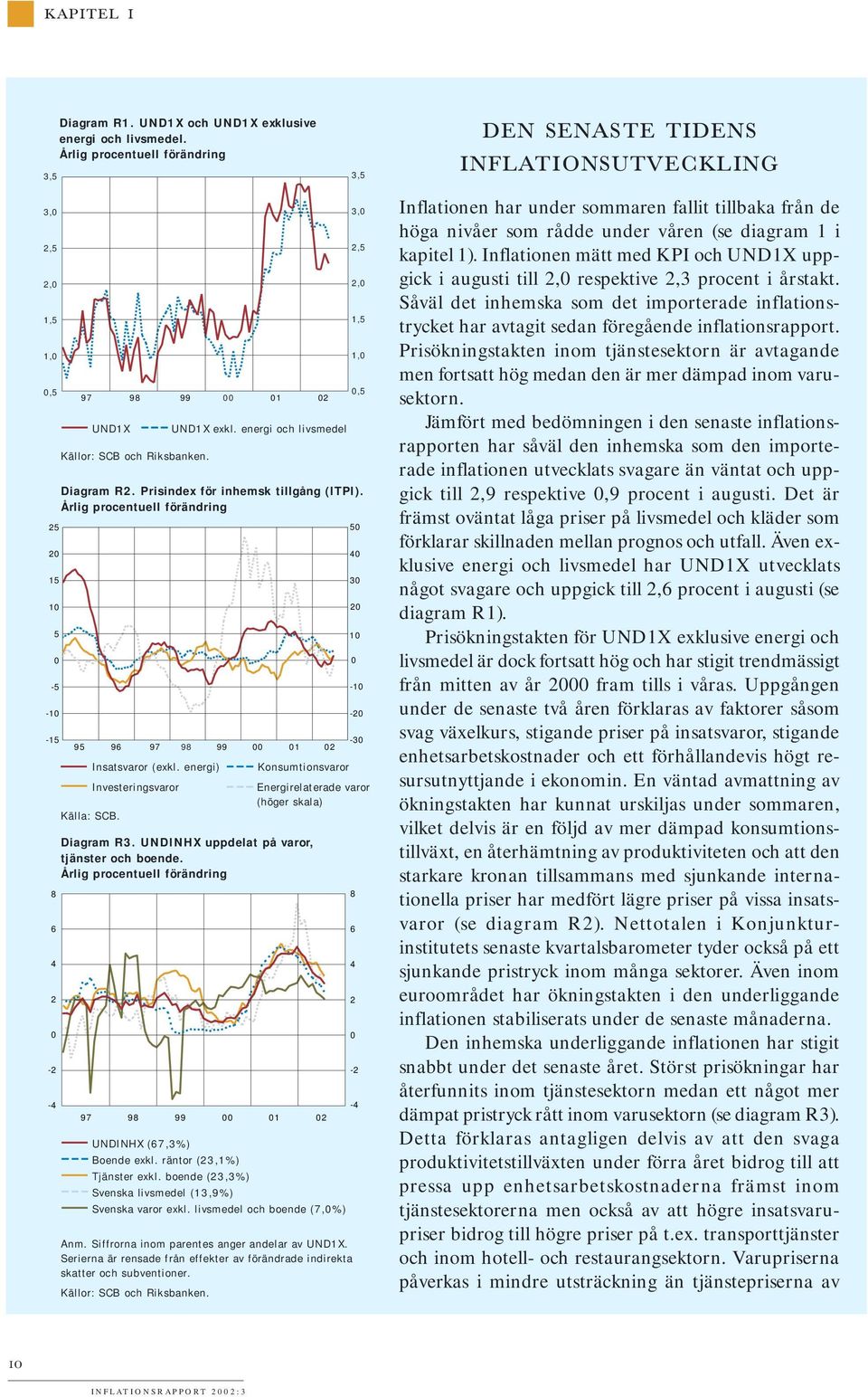 Prisindex för inhemsk tillgång (ITPI). Årlig procentuell förändring 9 Insatsvaror (exkl. energi) Investeringsvaror Källa: SCB.