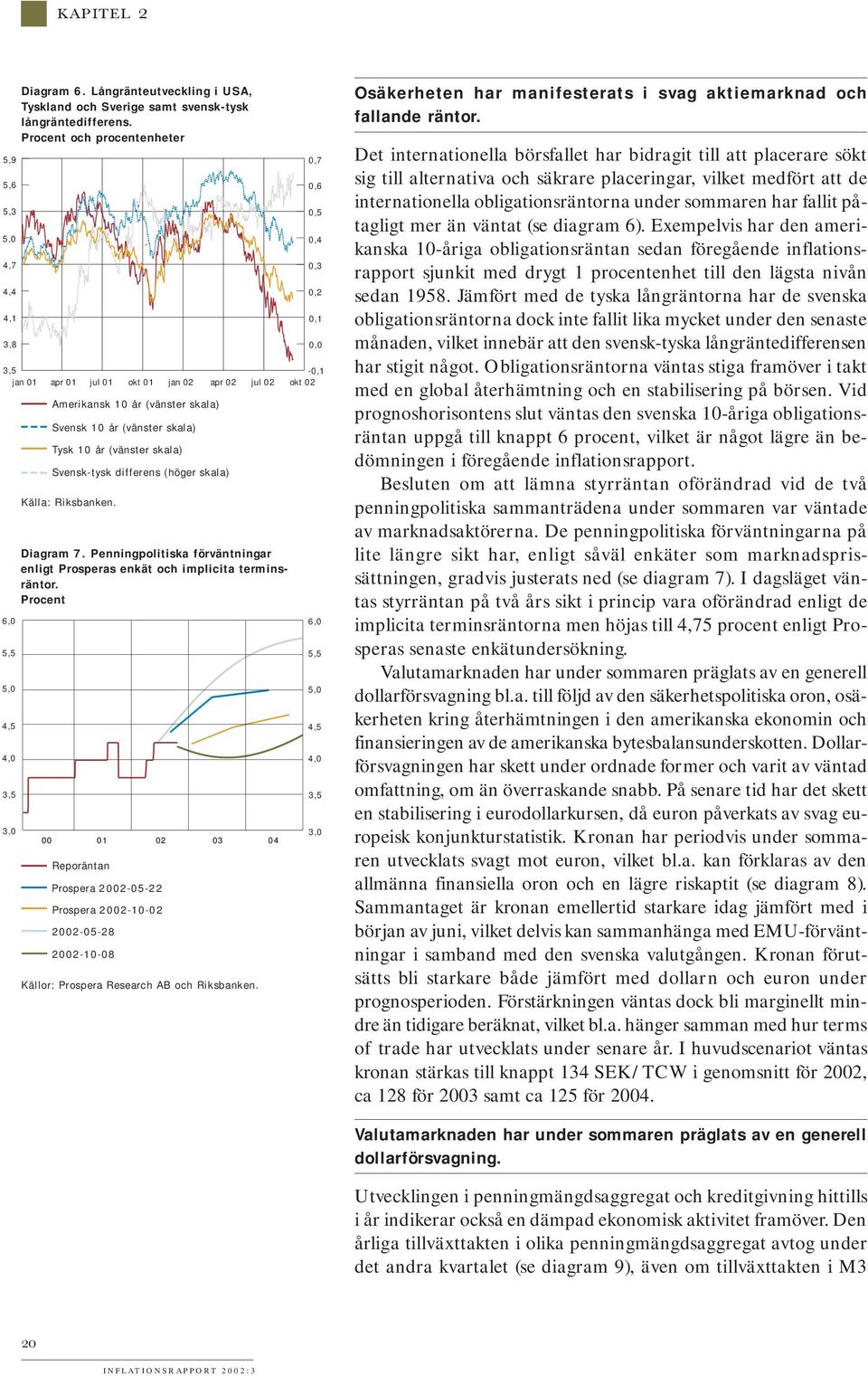 Procent 6,,, 4, 4, 3, 3, Amerikansk 1 år (vänster skala) Svensk 1 år (vänster skala) Tysk 1 år (vänster skala) Svensk-tysk differens (höger skala) 1 Reporäntan 22--28 22-1-8 Källor: Prospera Research