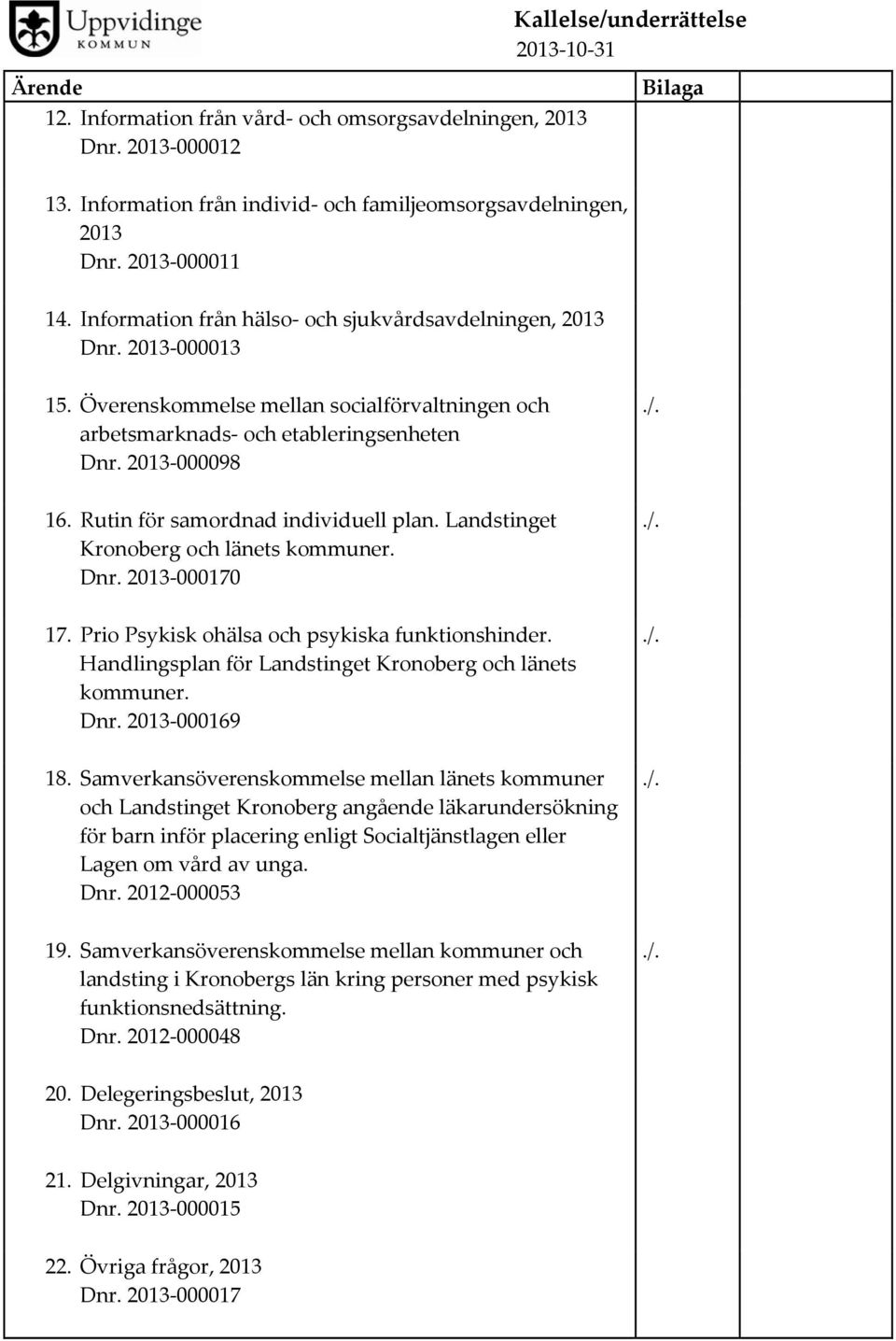 Rutin för samordnad individuell plan. Landstinget Kronoberg och länets kommuner. Dnr. 2013 000170./. 17. Prio Psykisk ohälsa och psykiska funktionshinder.