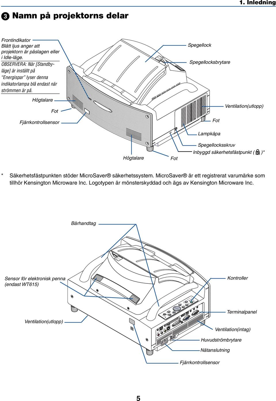 UNLOCK MIRROR LOCK Spegellock Spegellocksbrytare Högtalare Fot Fjärrkontrollsensor Fot Lampkåpa Ventilation(utlopp) Högtalare Fot Spegellocksskruv Inbyggd säkerhetsfästpunkt ( )* *