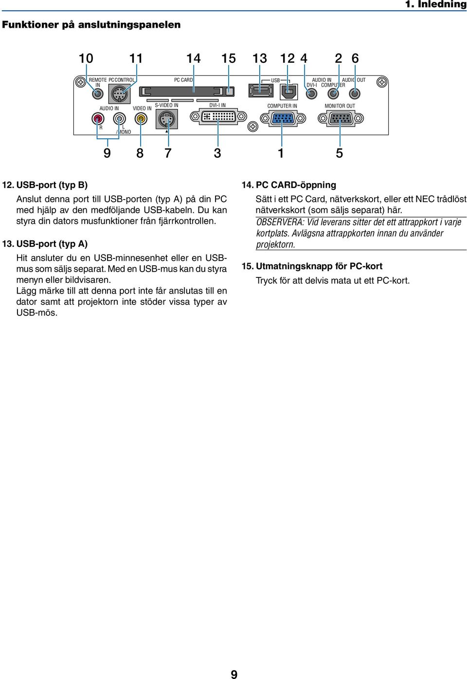 USB-port (typ A) Hit ansluter du en USB-minnesenhet eller en USBmus som säljs separat. Med en USB-mus kan du styra menyn eller bildvisaren.