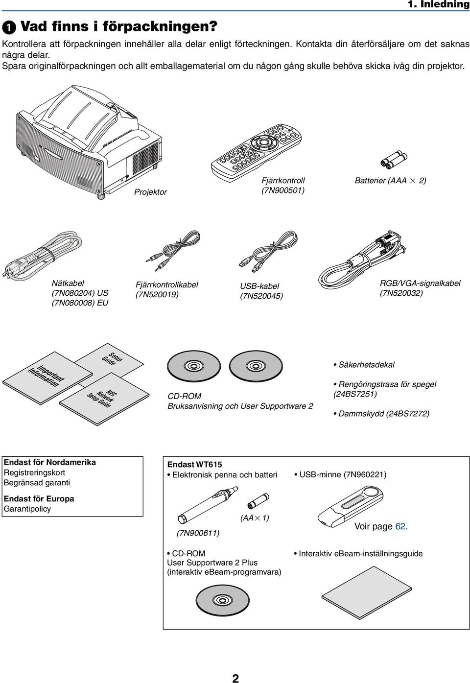 Projektor Fjärrkontroll (7N900501) Batterier (AAA 2) Nätkabel (7N080204) US (7N080008) EU Fjärrkontrollkabel (7N520019) USB-kabel (7N520045) RGB/VGA-signalkabel (7N520032) Important Information Setup