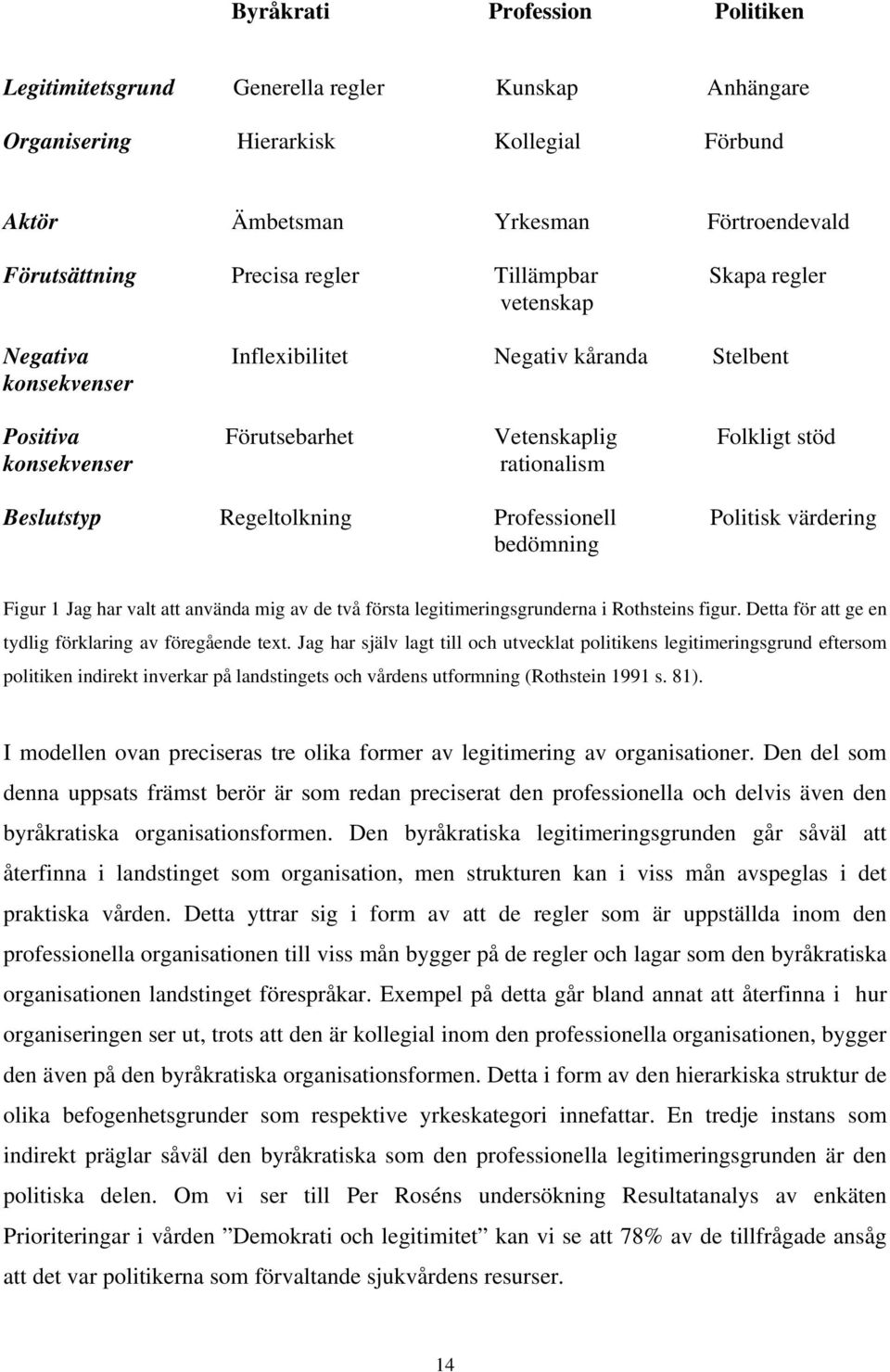 Professionell Politisk värdering bedömning Figur 1 Jag har valt att använda mig av de två första legitimeringsgrunderna i Rothsteins figur. Detta för att ge en tydlig förklaring av föregående text.