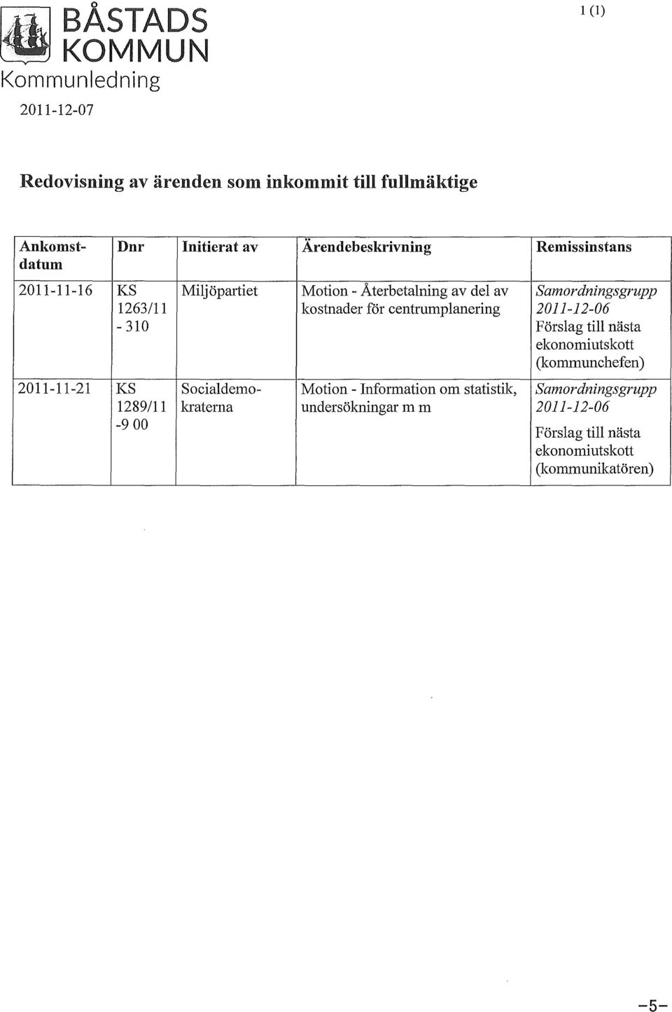 kostnader för centrumplanering 2011-12-06-310 Förslag till nästa ekonomiutskott (kommunchefen) 2011-11-21 KS Socialdemo- Motion -