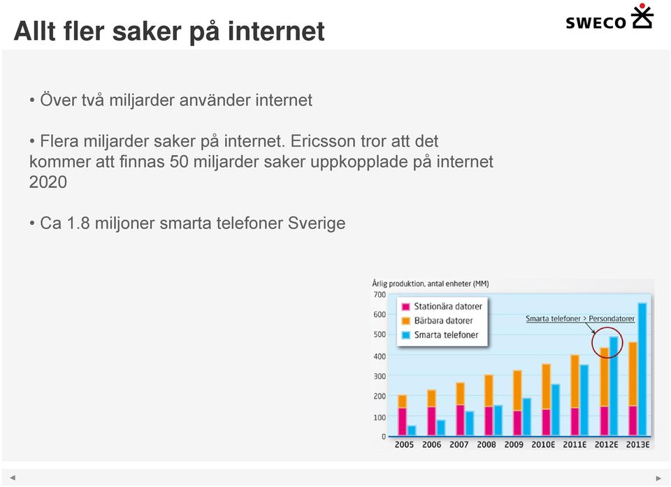 Ericsson tror att det kommer att finnas 50 miljarder