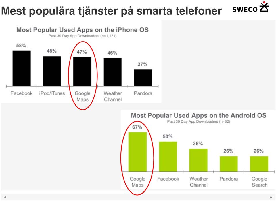 tjänster