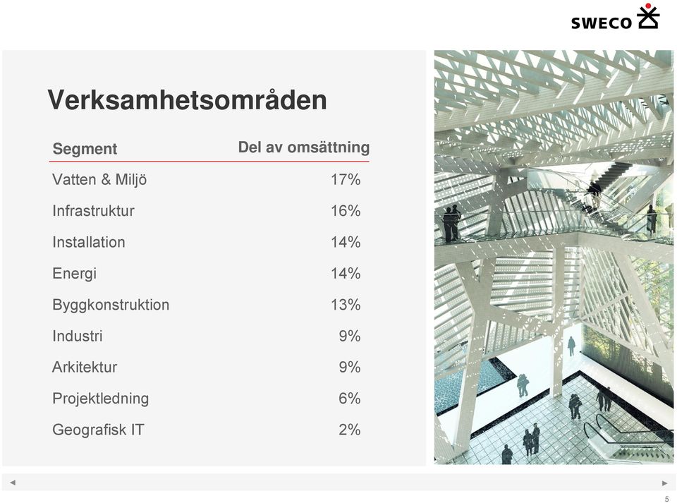 Byggkonstruktion Industri Arkitektur